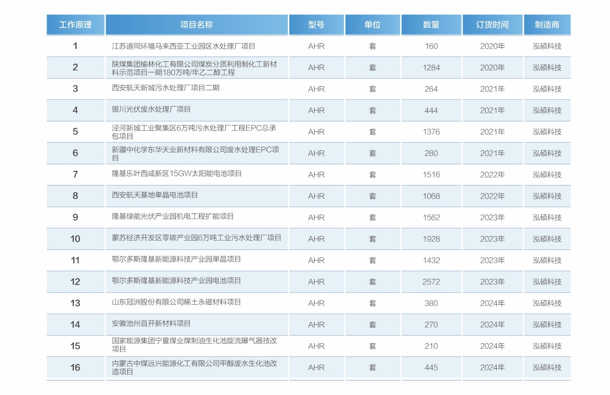其他工程業(yè)績(jī)總覽